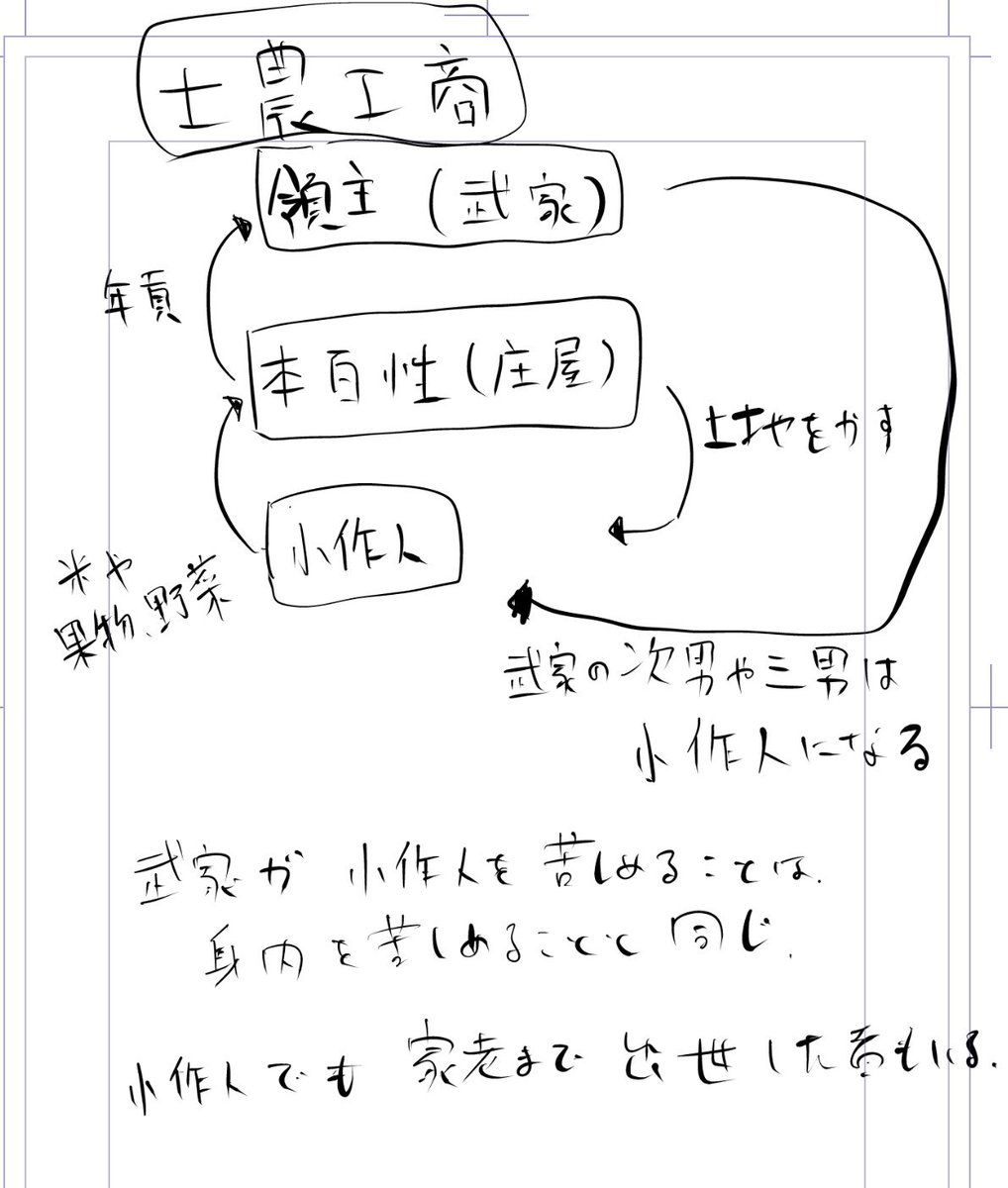 挫ç»ããããã
倧åã®é£ãèå°ã«ããæŒ«ç»ãæãå§ã
æŽå²ãåŠã¶æ©äŒãå¢ããŸããðšâð³
ç¹ã«ããã³å€§åŠãã£ã³ãã«ããã芳ãŠ
ã¡ã¢ãããåŠã°ããŠé ããŠãŸãðšâð
ç¥èã倧åã§ããåœæã®äººéã
ãäœã倧åã«ããã®ãããäžå¿ã«èããã
ããã倧äºã«ãããã§ãã
挫ç»ã«ãæã衚ããããããªãšæããŸãðšâð³