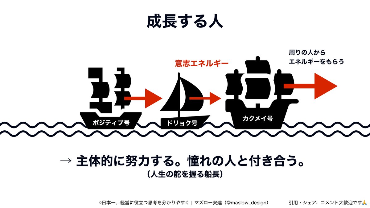 成長を分ける決定的な違いは、「受け身」か「主体的」か。