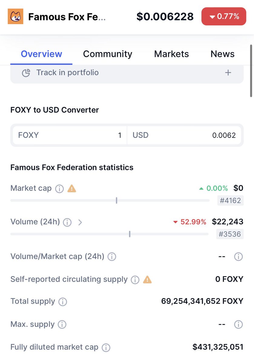 fintardio's tweet photo. alpha: 

Assuming $gecko fair valuation is similar to $foxy. gecko from here has at least a 10x according to MC. https://t.co/BQMaJi85LS