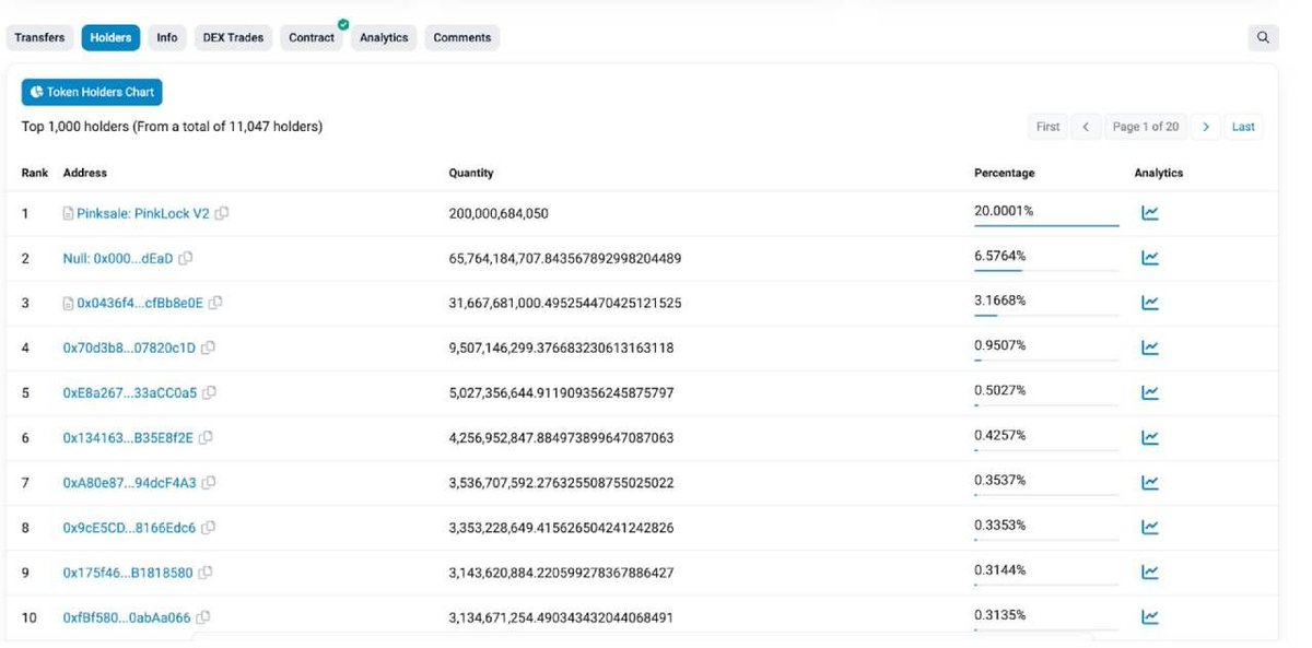🔥🔥Bí kíp tìm memecoins tiềm năng trước khi "tạo sóng"

1⃣Theo dõi các xu hướng trên X

👉Chẳng hạn, $GROK - memecoin ra đời sau khi Elon Musk thông báo về việc triển khai Grok AI. Hoặc SQUID - memecoin bắt chước cơn sốt Squid Game.

👉Giá của #Dogecoin cũng