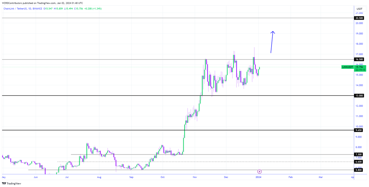 cryptoWZRD_ tweet picture