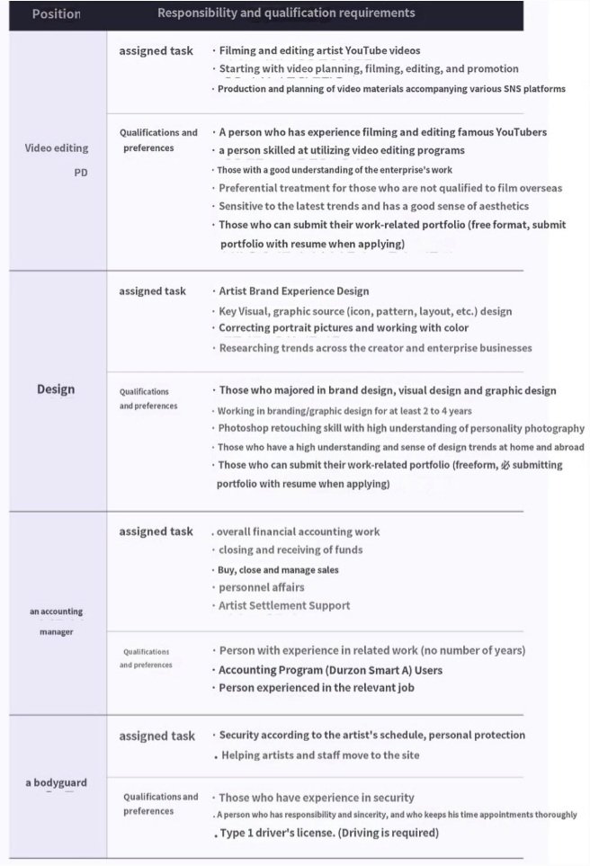 There was an announcement titled 'Recruitment of Management Operators' posted on a job search site last month. naver.me/5LukMd3D 'We are rapidly expanding our entertainment business both domestically & internationally so artists can grow & be loved by K-pop fans.' — Biomom