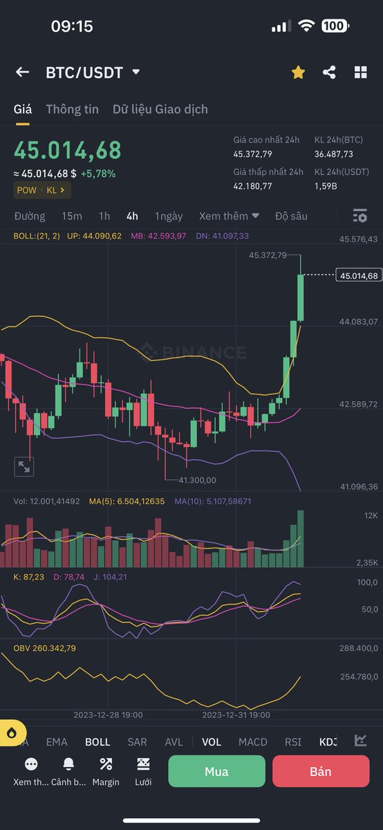 Chào buổi sáng cả nhà 🤗.
Sáng ra mở chart #BTC là thấy phấn khởi ngay. 
Giờ mà không bay nữa thì Em cũng sẽ tiếp tục gồng đến khi nào cụ chịu bay thì thôi. 🤣