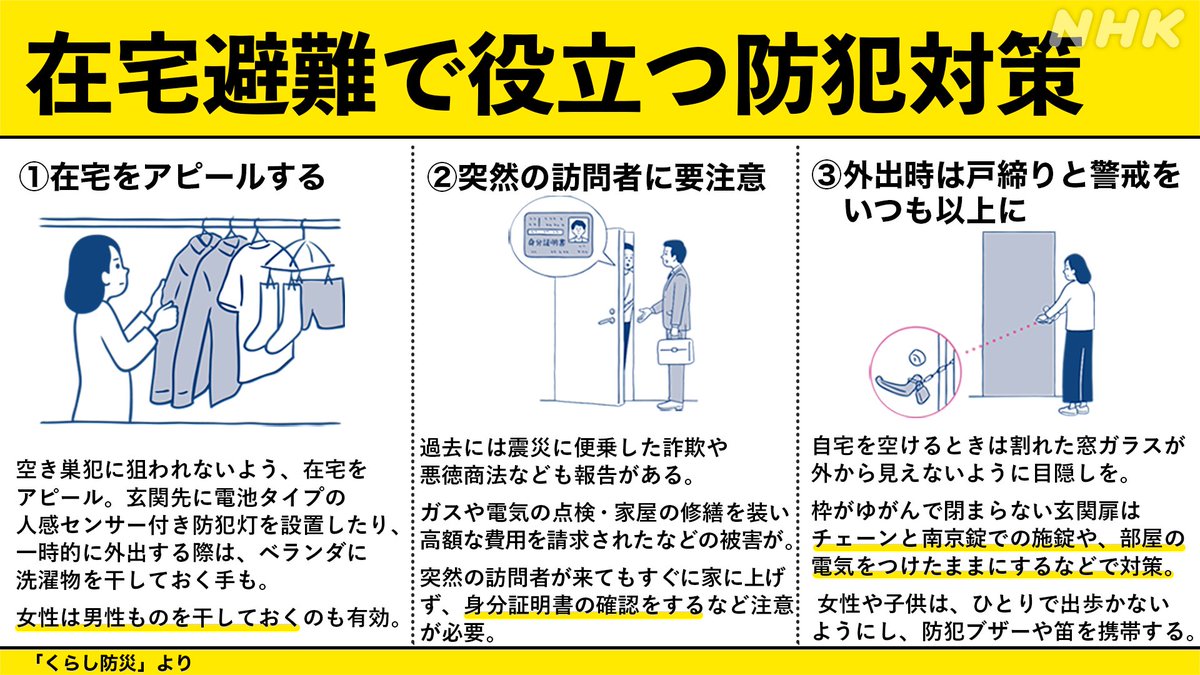 nhk_ikiruskill's tweet photo. 【在宅避難での防犯対策】

災害後に自宅で生活をする際の防犯ポイントです

避難所だけでなく、在宅避難の人にも支援が行き届くよう、地域で声をかけあいたいですね

https://t.co/5KA23NsRWi https://t.co/9pMncjGzqS