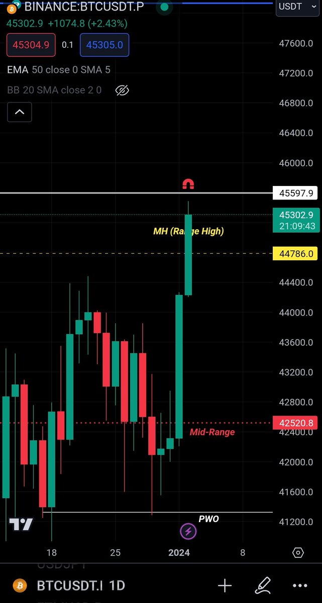 MyTradeIndex_'s tweet photo. It's a pressure #Btc
🔥🚀 https://t.co/bdsLCvXYXK