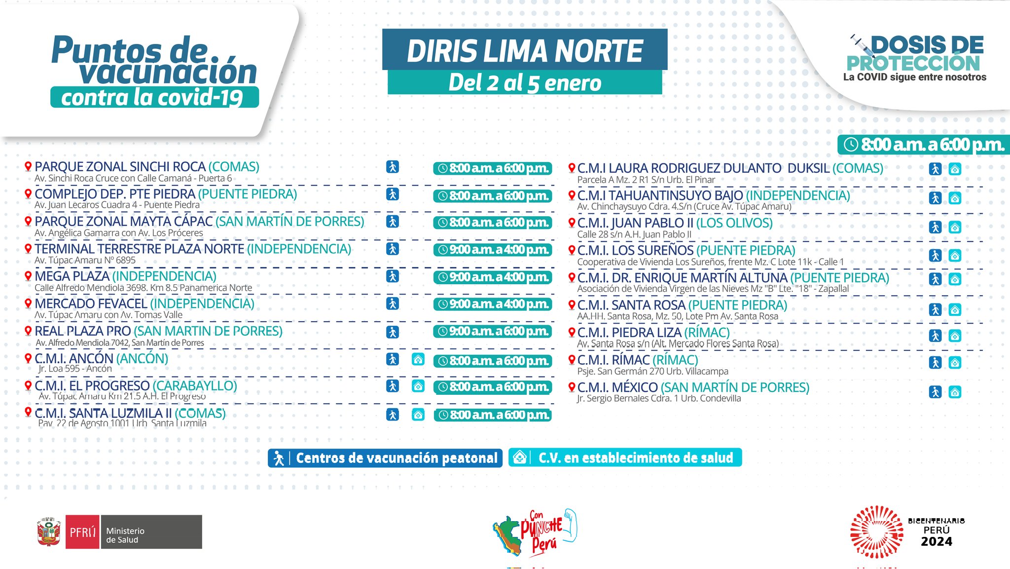 Covid 19; lugares de vacunación 2024.