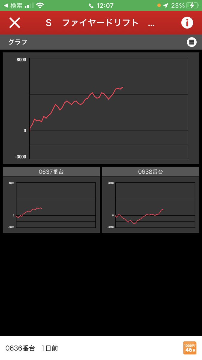 d2468024's tweet photo. 新年早々覚悟を見せてもらいました🎍
今年もよろしくお願い致します。

評価
リゼロ👹
マイジャグ全風🎪
ファイヤードリフト🔥
オキドキゴールド🌺
#マルハン入間
#鬼才エンドウ🫛 https://t.co/qiy1gWlmMF