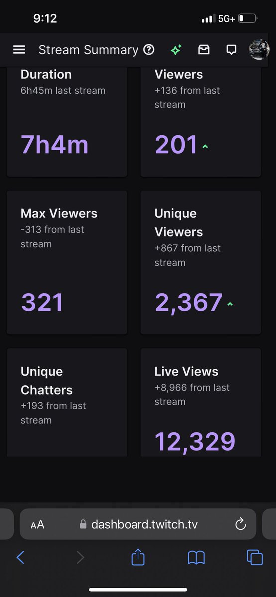 CgeezyTv's tweet image. W Stream #irlstream