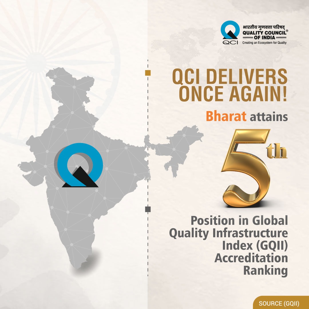 2024 couldn't have started on a better note for us at QCI. Like last year, this year too, India's Accreditation system has been ranked 5th in the Global Quality Infrastructure Index (GQII). This achievement stands as a testament to India's dedication to leading the way for