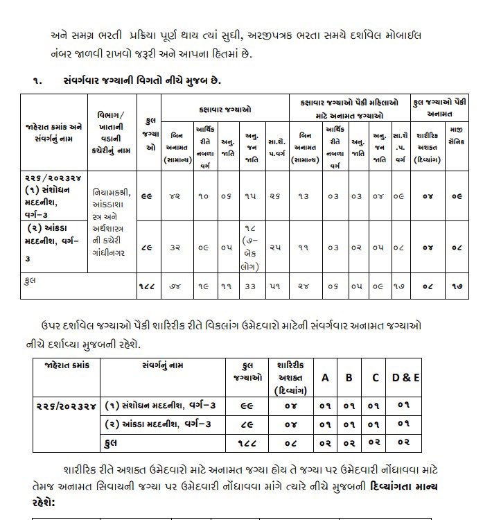 Face of Gujarat tweet media