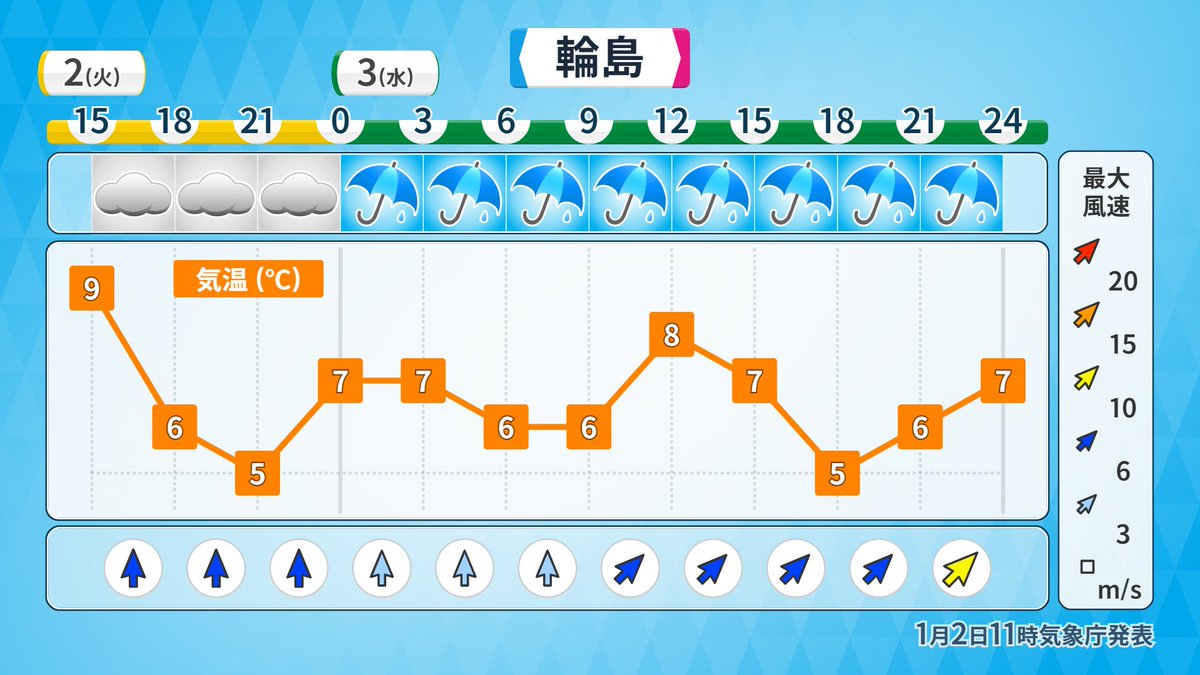 こんやからあすは石川県など北陸は雨となりそうです。 少しの雨でも土砂災害の危険度が高まるおそれがあるため、どうか引き続き声を掛け合って安全なところで過ごしてください。 全国の気象解説動画 1154気象情報 plus.nhk.jp/watch/st/g1_20…