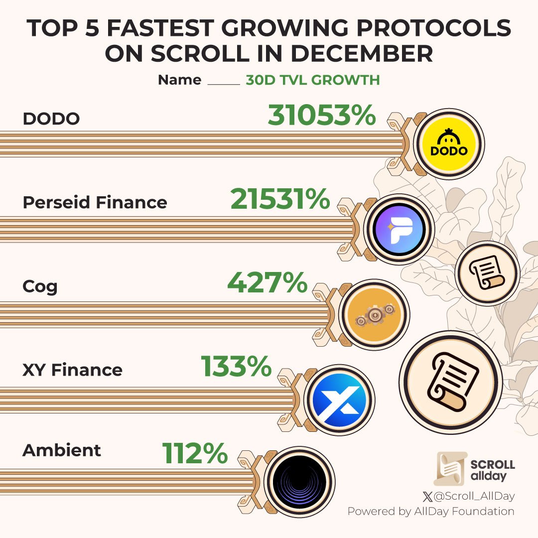 Scroll AllDay 📜 tweet media