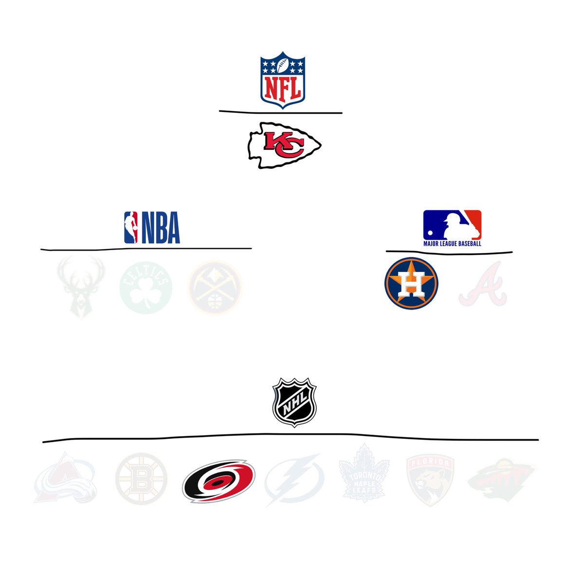 JayCuda's tweet photo. won a playoff series (or game for the nfl) in 2020, 2021, 2022, and 2023 https://t.co/nZ0AxDVHUa