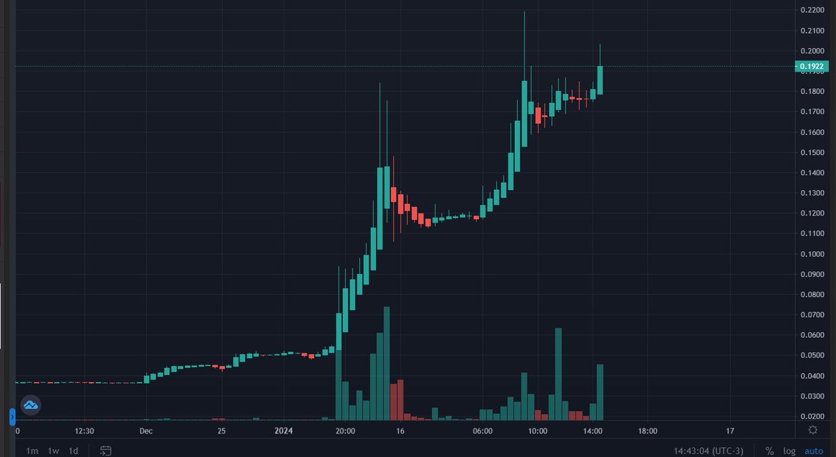 Fernando Bertini tweet media