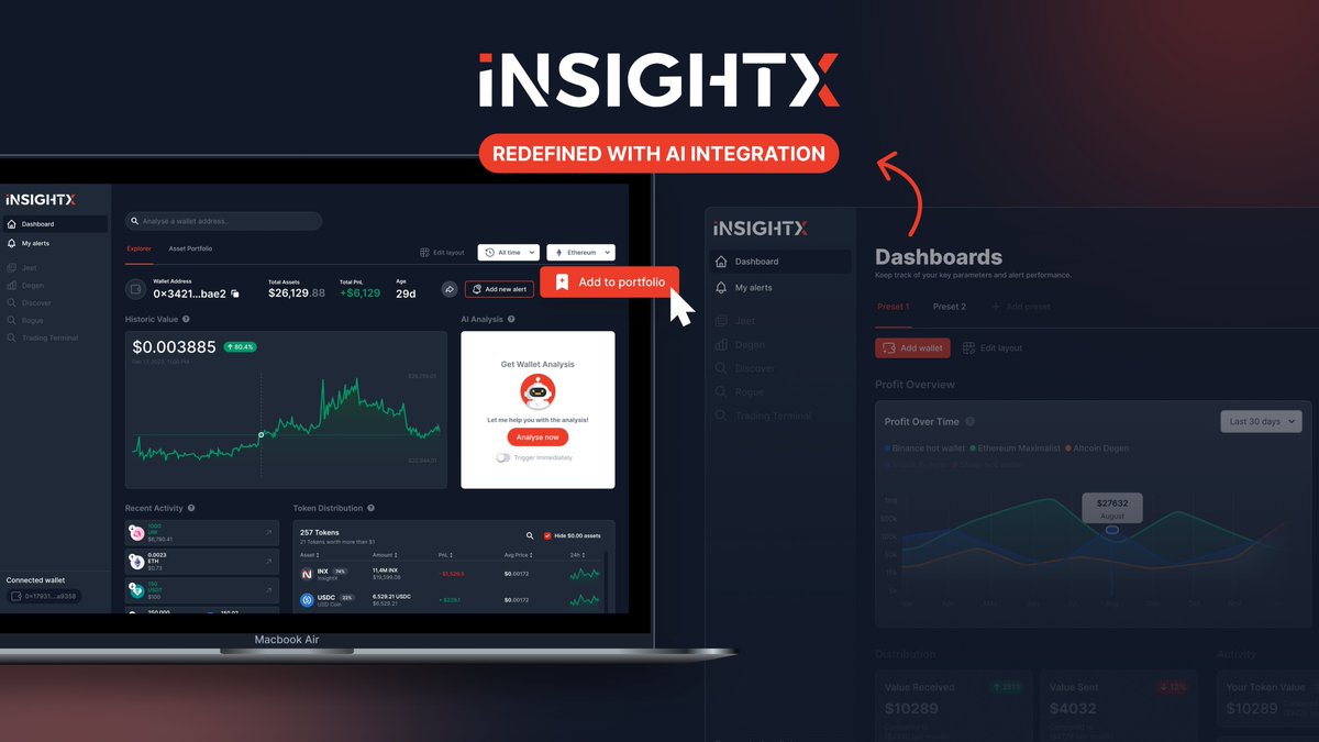 InsightXnetwork's tweet photo. We are thrilled to show what we have been working on for the past few weeks!

The dashboard will change its name to Analytics, as this is more suitable for the vision of the tool.

Over the next few days, we will be unveiling the Analytics tool and its full potential.

Join us on telegram: https://t.co/zAAzNF4Hqc