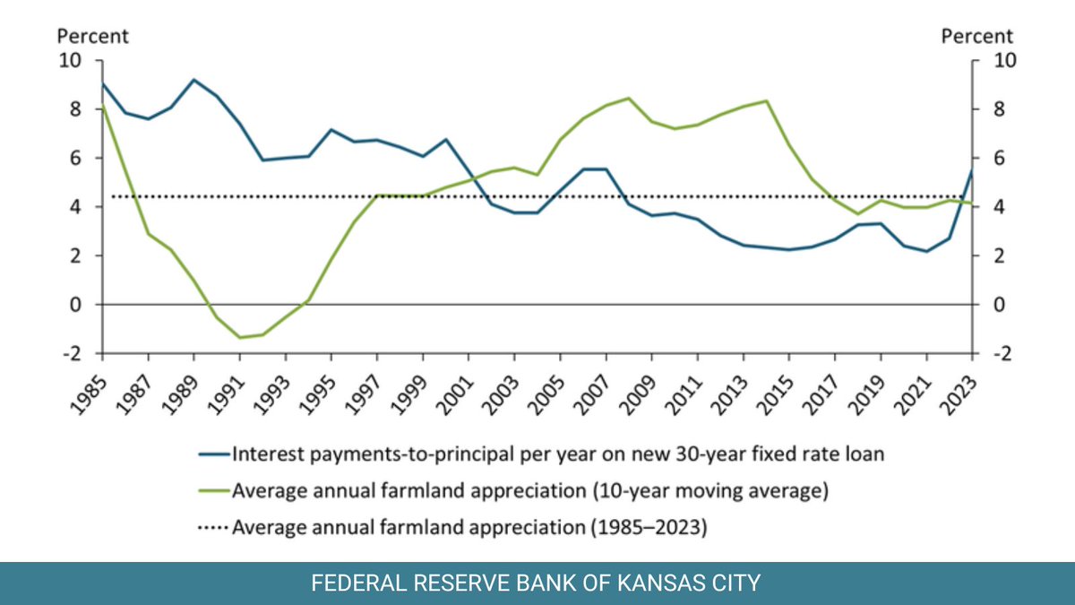 Kansas City Fed tweet media