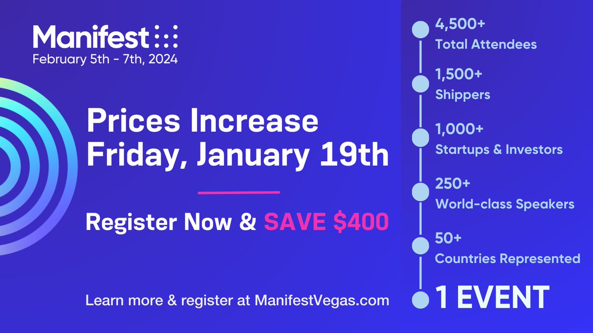 ManifestFOL's tweet photo. ⌛ Time is running out to save on your ticket to Manifest Vegas 2024!

🔹4,500+ Attendees
🔹1,500+ Shippers
🔹1,000+ Startups &amp; Investors
🔹250 Speakers
🔹50+ Countries Represented

Register TODAY! ➡️ https://t.co/WcNehwGken

#ManifestVegas #Manifest2024 #supplychain #logistics https://t.co/MHMQ8gXVBz