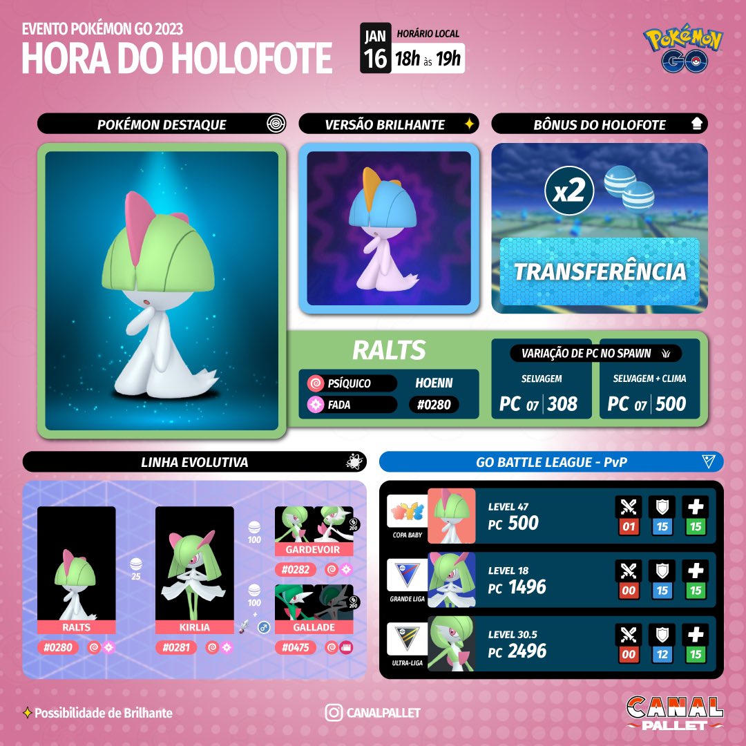CanalPallet's tweet photo. Hoje a Hora do Holofote conta com 2x doces ao transferir Pokémon!

#PokemonGO https://t.co/Pj5N3Y1vbz
