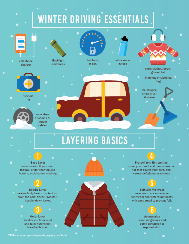 6 Winter Car Essentials You Need To Have Before You Start Driving