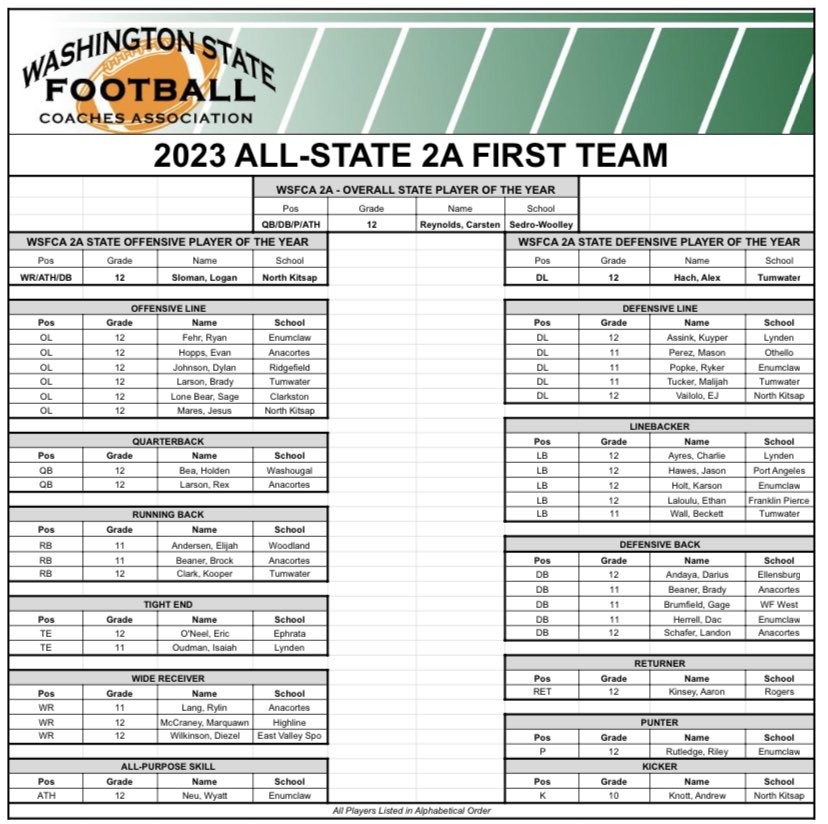 Beckett Wall tweet media