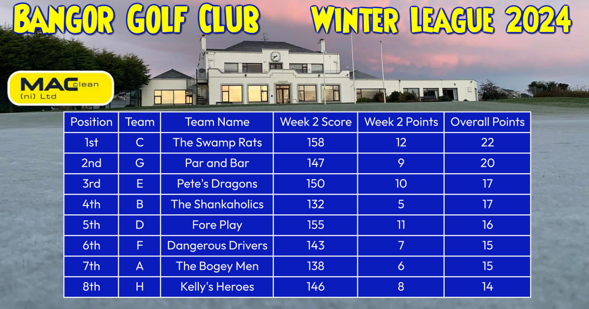 Bangor Golf Club tweet media