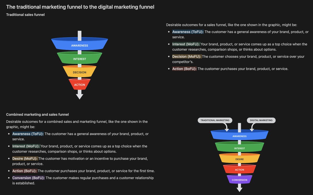 inatchans's tweet photo. 📚 Day 5 of Digital Marketing study ✅

🌟 ToFU - Top of Funnel, MoFU - Middle of Funnel, BoFU - Bottom of Funnel
🌟 When using any funnel, the aim is to get the most desirable outcomes for ToFU, MoFU, and BoFU
🌟 The desired outcomes of a funnel might be similar or different https://t.co/yU3w8pvC6j