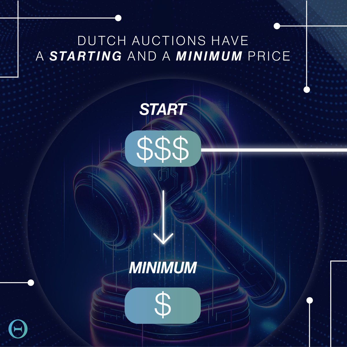 OpenTheta's tweet image. 🚀🔨 #DutchAuctions start high and go low! Don't miss the chance to capture value as the starting and minimum prices converge on #OpenTheta. Watch the prices fall! #SmartBidding #NFTDeals #Auction #NFTAuction