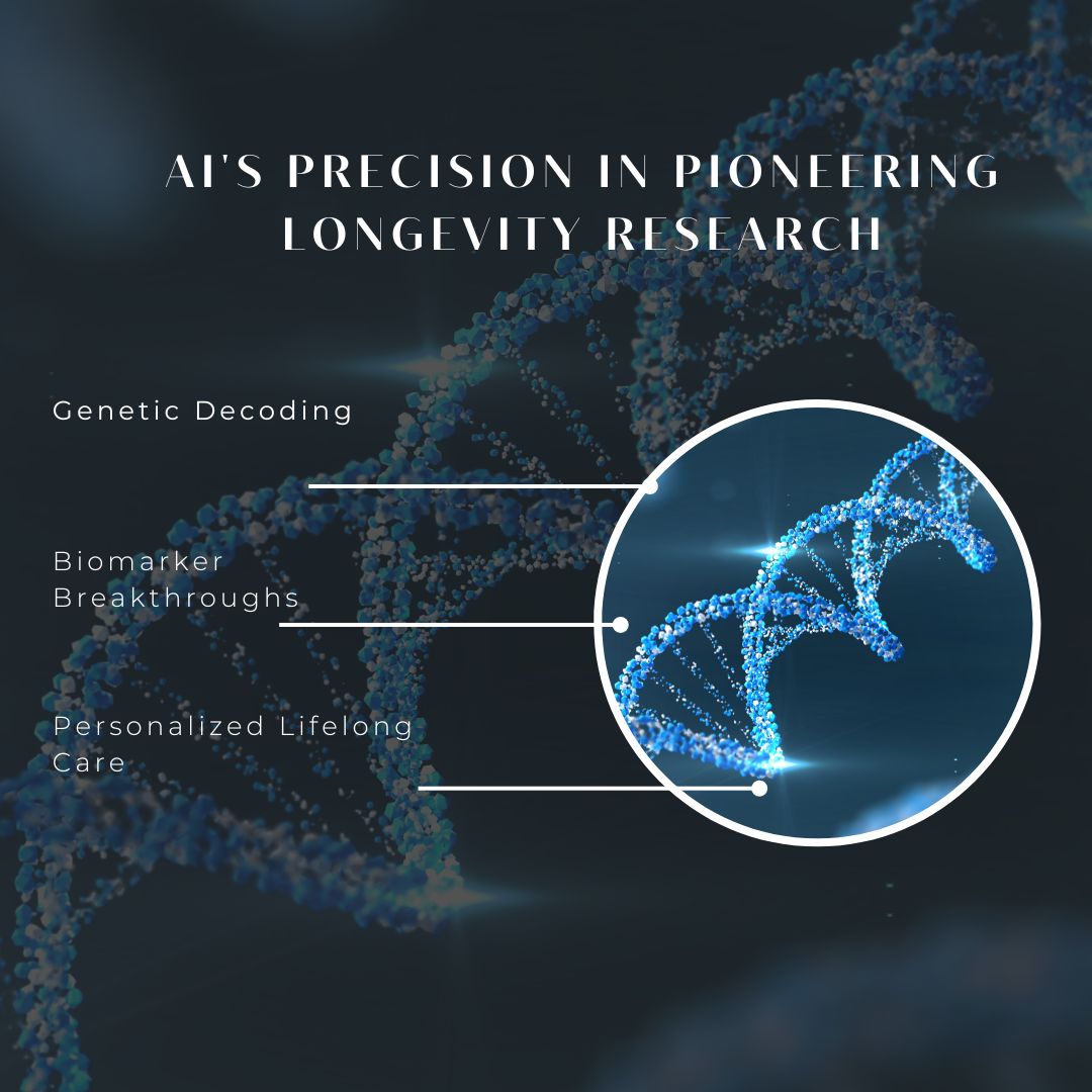 What aspects of AI-led longevity research intrigue you the most?

#ChroniclesOfTime #AIinLongevity #GeneticDecoding #BiomarkerBreakthroughs #PersonalizedCare #HealthTechInnovation #AgingWithPrecision #FutureOfHealthcare #AIRevolution #LongevityResearch