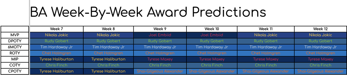 bitcoinba153274's tweet photo. The masculine urge to put Big Jelly Naz back into the 6moty race is strong... Week 12!

#NBA #Timberwolves https://t.co/4NVEjDZQJm