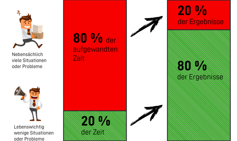 FinVon73843's tweet photo. Pareto Prinzip ist auch im Social Media Marketing gültig: Fokussiere auf die wesentlichen 20%, um 80% der Ergebnisse zu erzielen.
https://t.co/KyA8n7ebvS
#pareto #socialmediamarketing #Effizienz #some007 🤔 https://t.co/XArrG6FYp0