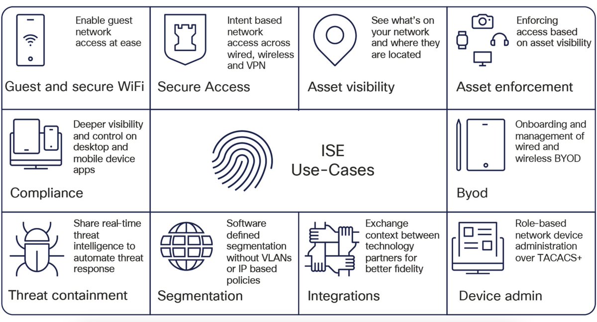 CiscoSecure's tweet photo. 🔐 Elevate #security with Cisco Identity Services Engine (#ISE)!
Modernize Network Access Control, ensure #trustedaccess, and maintain continuity in #hybrid environments. 👉 https://t.co/I7JKr5FEyO
#zerotrust #IT #SecOps https://t.co/PKMXroHvSM