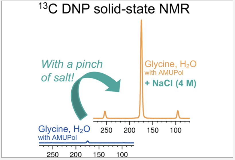 Spin Hyperpolarization tweet media