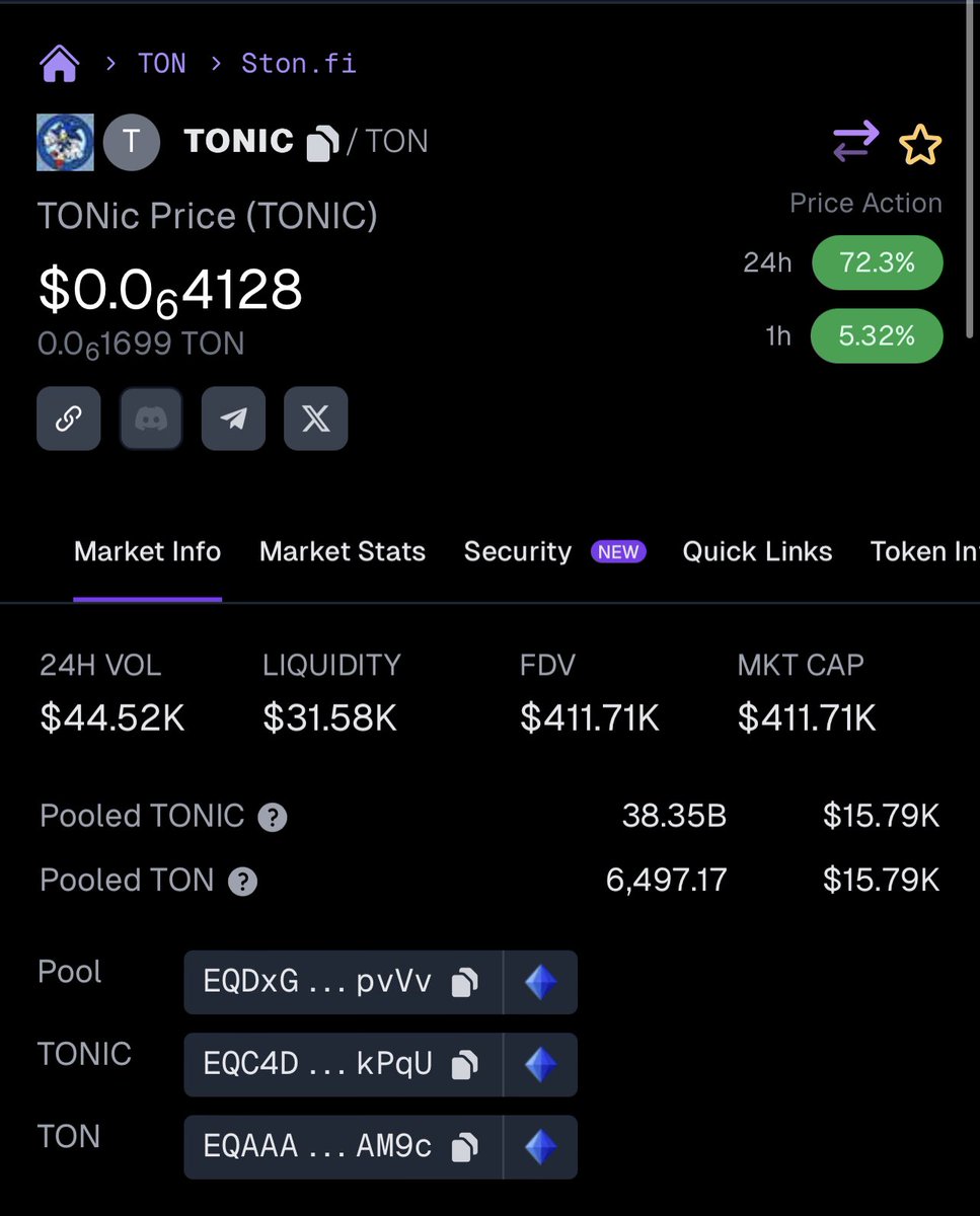 CryptoDefiLord's tweet photo. Love this chart on $Tonic  @TonicOnTON up only. 

To the moon 🚀🚀🚀 $Ton blockchain is taking over. https://t.co/FfoVob9x2u