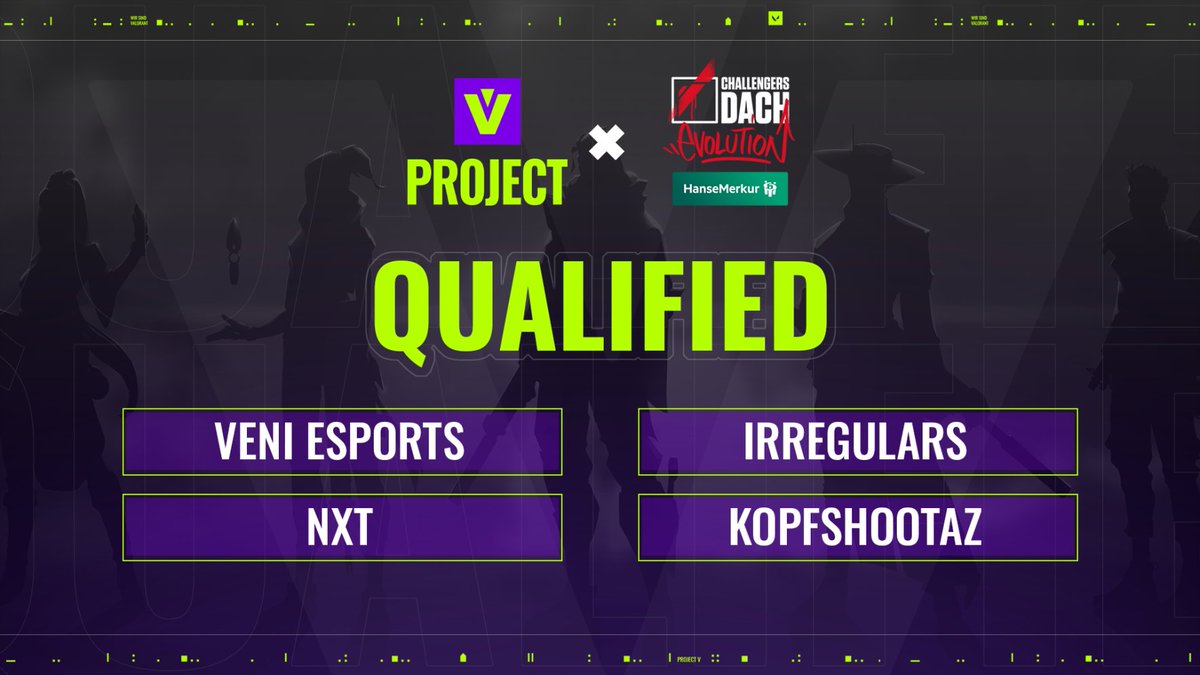 projectvgg's tweet photo. 🏆Qualified🏆
Die Top 4 des Open Qualifiers stehen nach harten 4 Tagen voller Blut, Schweiß und Tränen 🔥

@Veni_eSports 
@IrregularsGG 
@GONXTGG 
#KOPFSHOOTAZ

Wir wünschen allen Teams viel Erfolg im Closed Qualifier und sind hyped großartiges Gameplay sehen zu dürfen 💪🏽 https://t.co/r329WvezPO