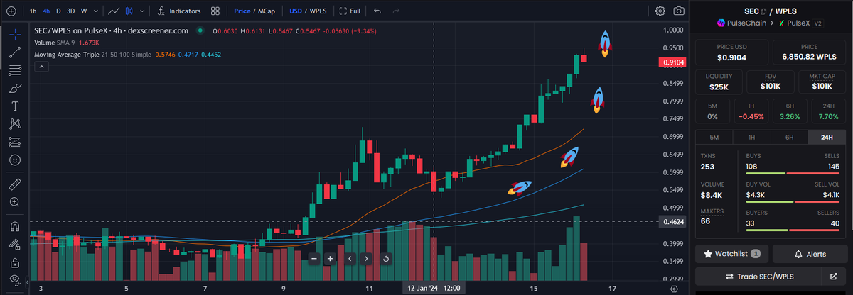 When you realize the $1 celebration might be happening as we speak... Did I miss the memo or did the rocket launch without me? 🚀💸 #FashionablyLate #SECtotheMoon #Security