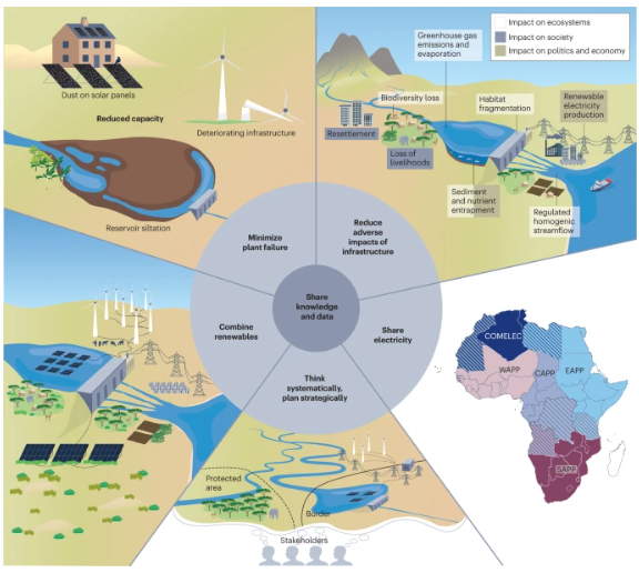 🚨New Perspective!

Sustainable pathways towards universal renewable electricity access in Africa

The authors explore trends in renewable energy development and regional capacities to avoid fossil fuel dependency.
 
Free to read for two weeks!
nature.com/articles/s4301…