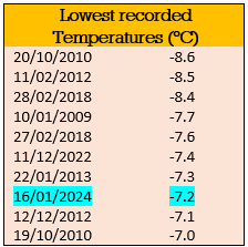 Andy Herrod weather (Reigate) tweet media