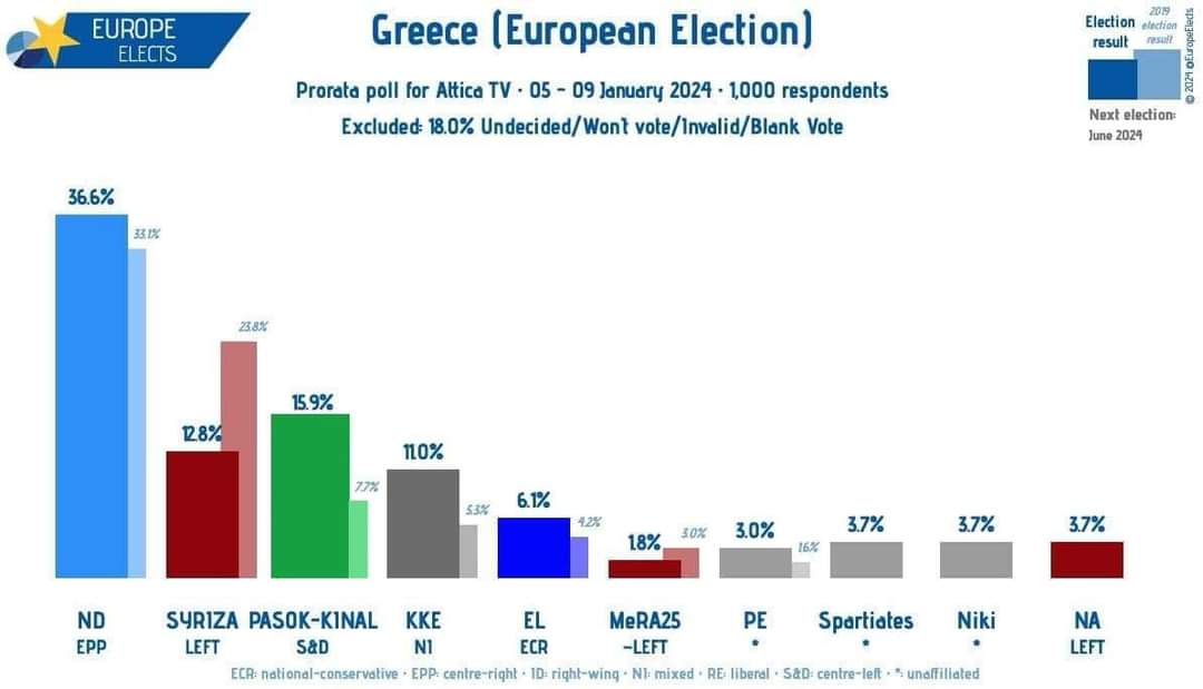 Koukoudaki's tweet photo. Προχωράμε, σταθερά, συγκροτημένα, με συνέπεια λόγων &amp; πράξεων! Συνεχίζουμε τον αγώνα μας με σκληρή δουλειά ✌️
#pasok https://t.co/zIYN29sdg9