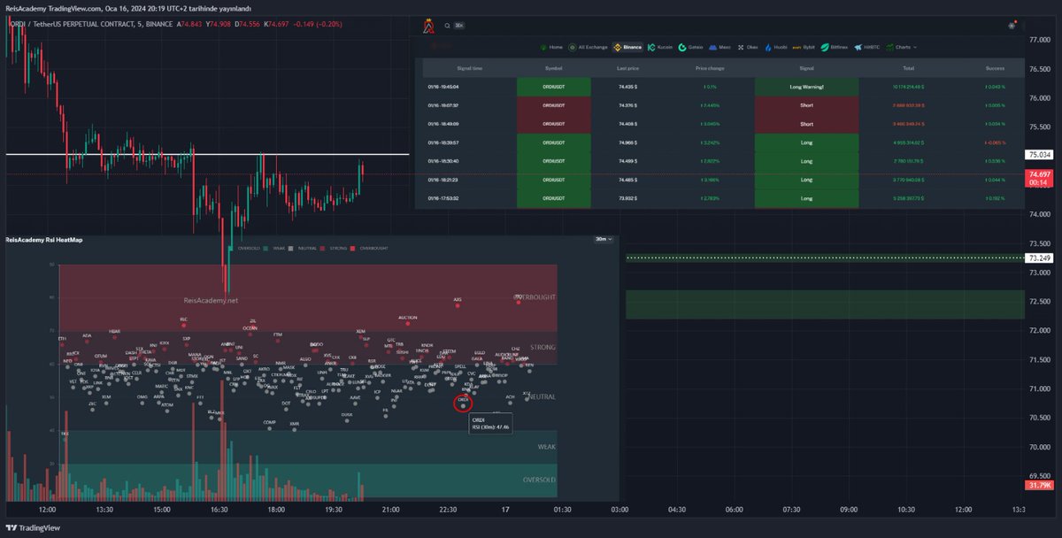 #Reisacademy farki ortada devammm nerde kalmiştik Reisacademy.net farkı geneeee ben usayım #Reisacademy konussun 😎🔥🔥 #bitcoin #Binance