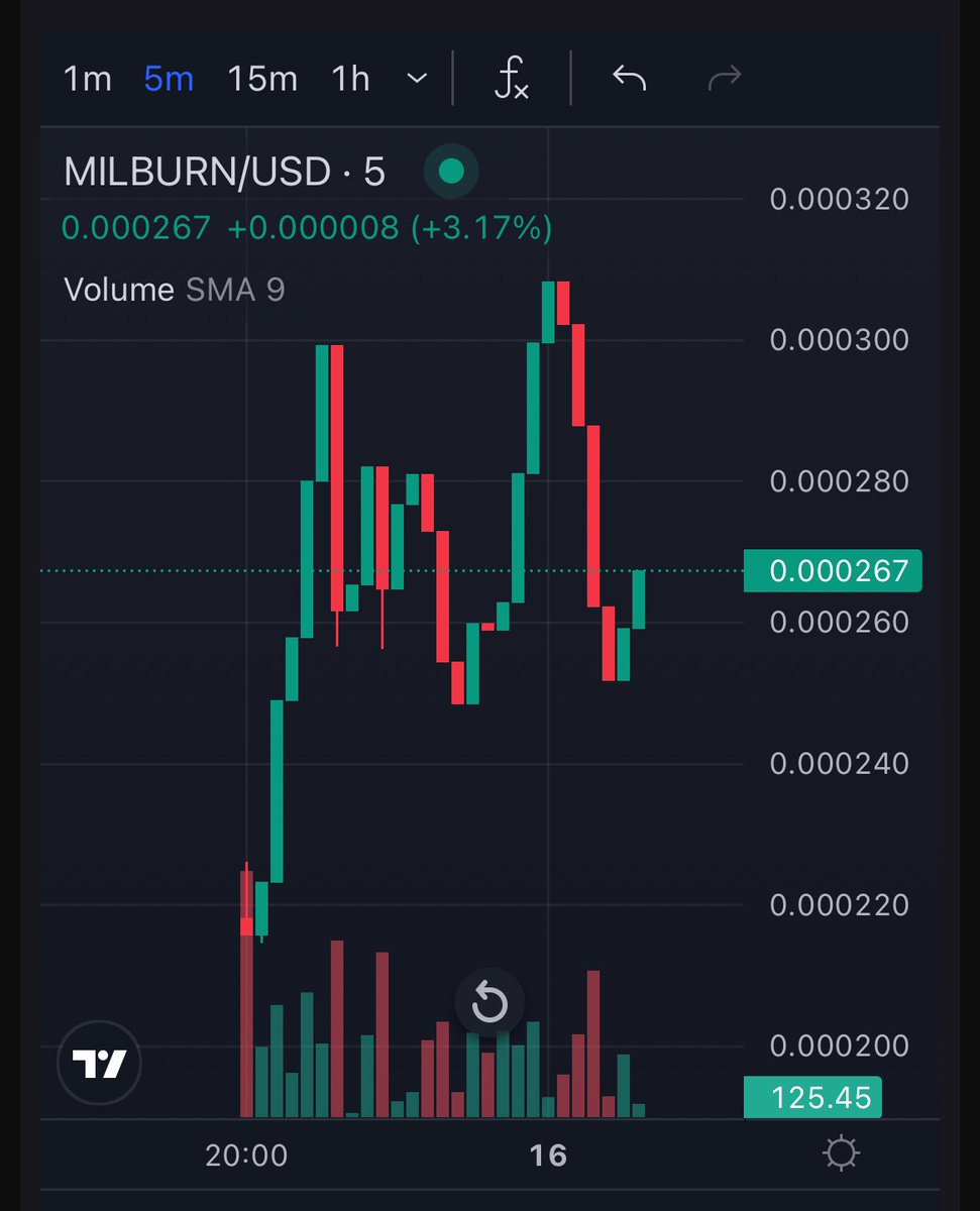 Ddergo Records tweet media