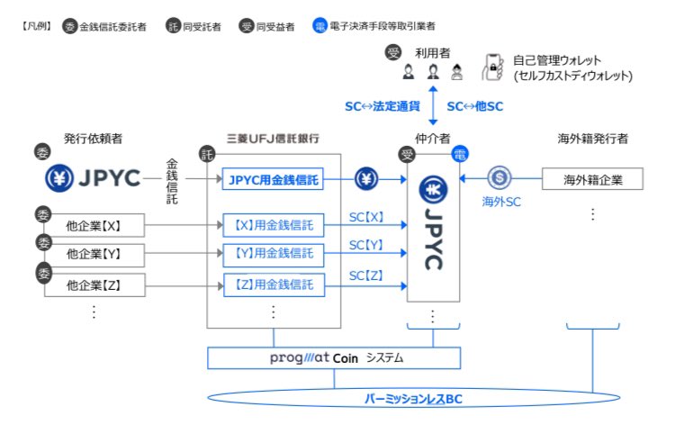 Kimagure_invest's tweet photo. Symbolはここでいう「パーミッションレスBC」の一つとして活用される”かも”しれない、ということですね。

https://t.co/oG5G1fX1RN

#Symbol  #JPYC https://t.co/FL9Dku8ToS