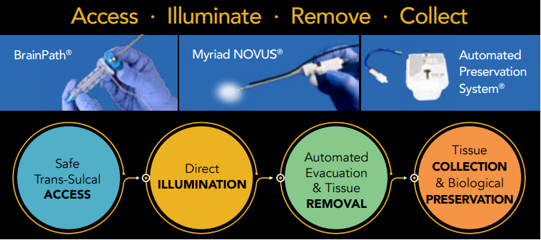 NICONeuroCorp tweet media