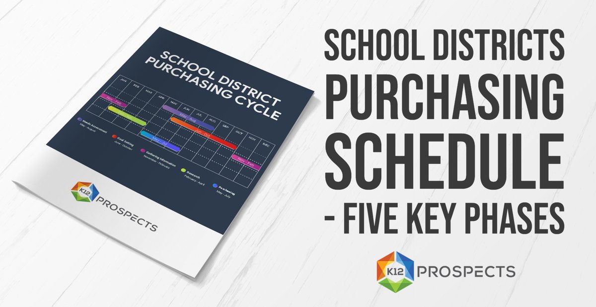 School Districts purchasing schedule - Five Key Phases bit.ly/3fZ53w2
#CompetencyEd #CBE #Curriculum #DeeperLearning