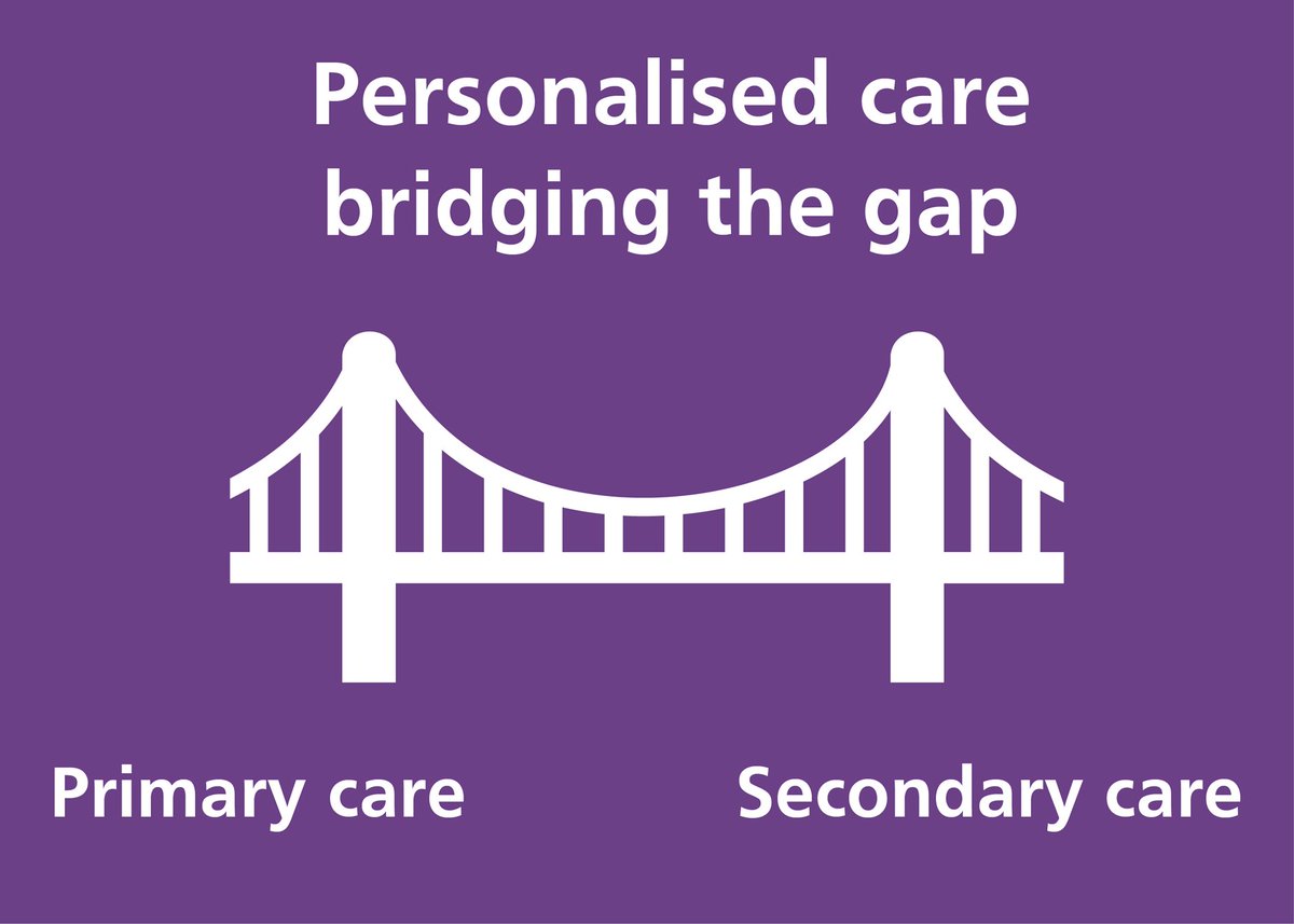 📢Our call to action for #PersonalisedCare Last week we welcomed over 150 #NHS leaders & staff to our webinar, supporting our ambition that every Acute Hospital Trust in #London has access to personalised care roles by March 2025 tinyurl.com/372md8yt @Pers_Care @NASPTweets