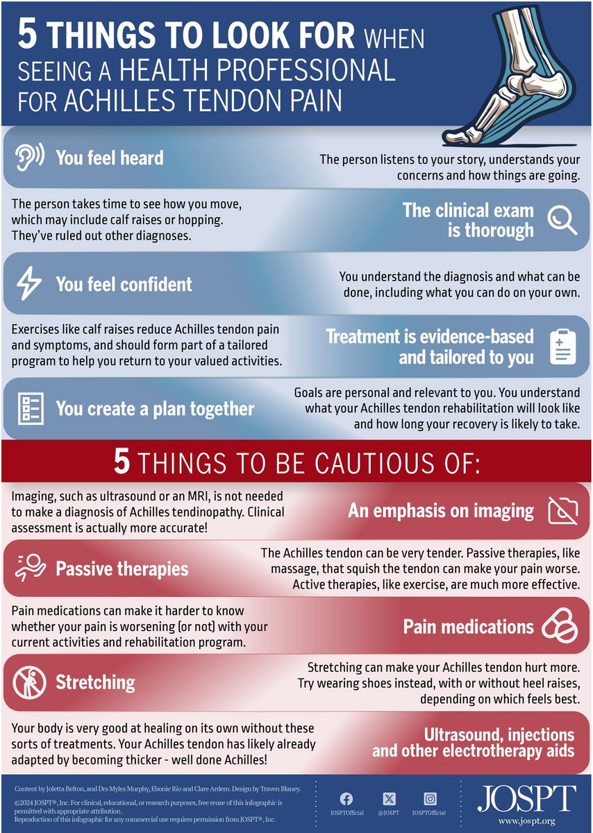 5 Things to Look for When Seeing a Health Professional for Achilles Tendon Pain ow.ly/LHnw50Qqxo8 #WesternPASportsMedicineRehab #PhysicalTherapy #SportsMedicine #AchillesTendonPain #JohnstownPA
