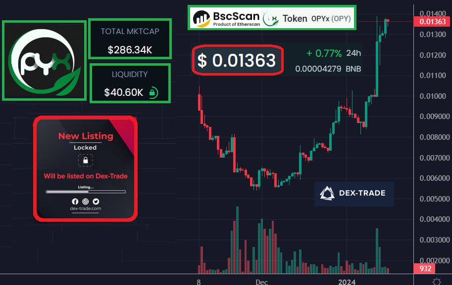 🆒🆒 CEX LISTING IN SOME DAYS 💪💪

We are happy to announce that our community has chosen through the DAO DEX-Trade CEX 🥳🎉🎆
Listing procedure will be finalized in 3-4 buisness days⏰

✅Marketing
✅Staking on DEX-Trade
✅Airdrop
✅BIG Treasury , over 10k in Altcoin
✅Trading