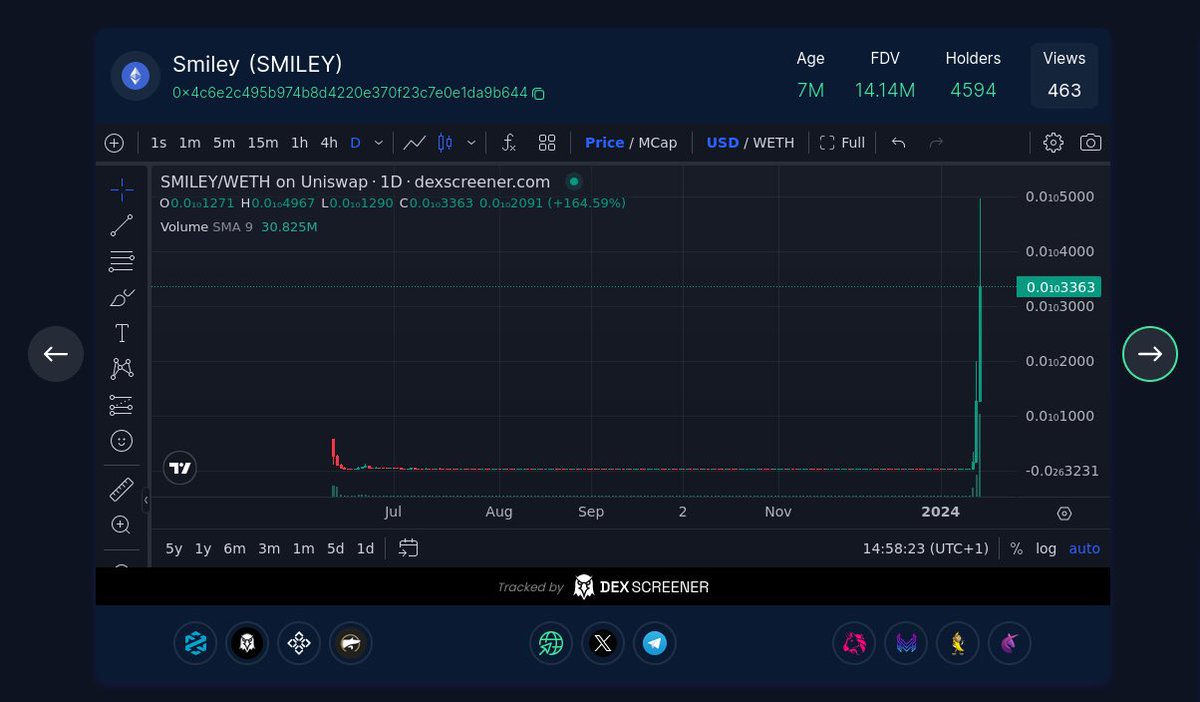 ChartRoulette tweet media