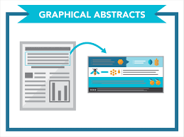 IbericaJournal's tweet photo. Interested in scientific #writing ? More on #graphicalabstracts from Yuanyuan Ma and Kevin Jiang in Ibérica 46. https://t.co/tKmVK0fqUP