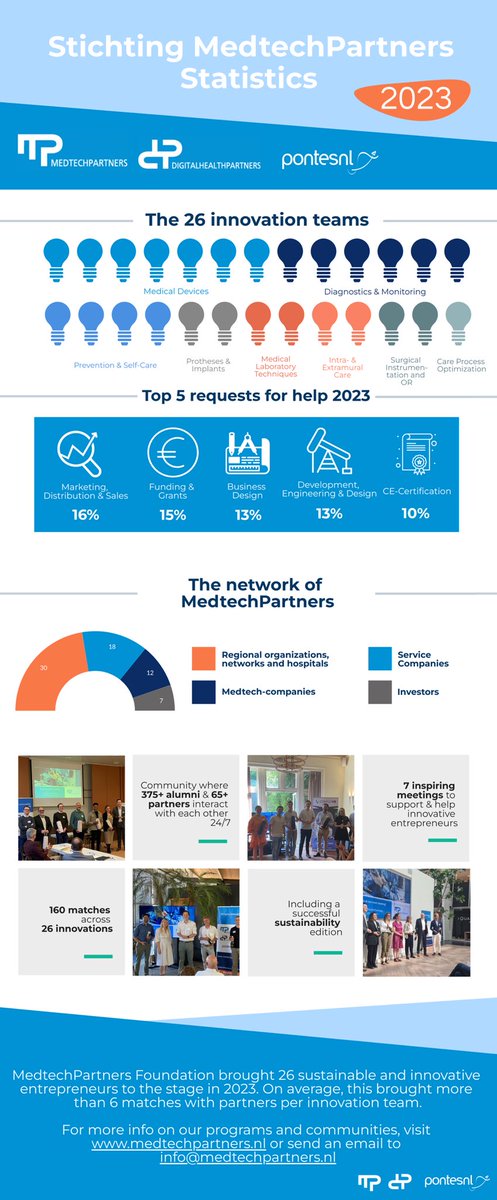 MedtechPartners tweet media