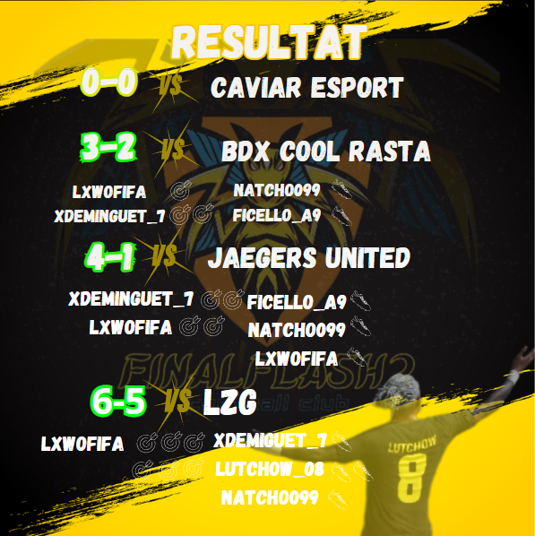 Résultat ! 

encore une soirée sans défaite pour nos joueurs ! focus sur ce soir !!!! 

🎨: <a href="/LutchoWoff/">LutchoW_08</a>